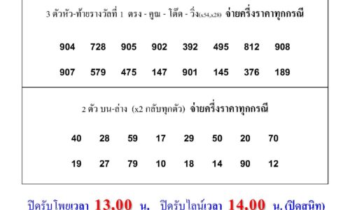 เชียงราย หวยเถื่อน 3 ตัว 2 ตัว หวยลาว หวยมาเลย์ มัวเมาประชาชนสร้างปัญหาหนักให้ระบบครอบครัว